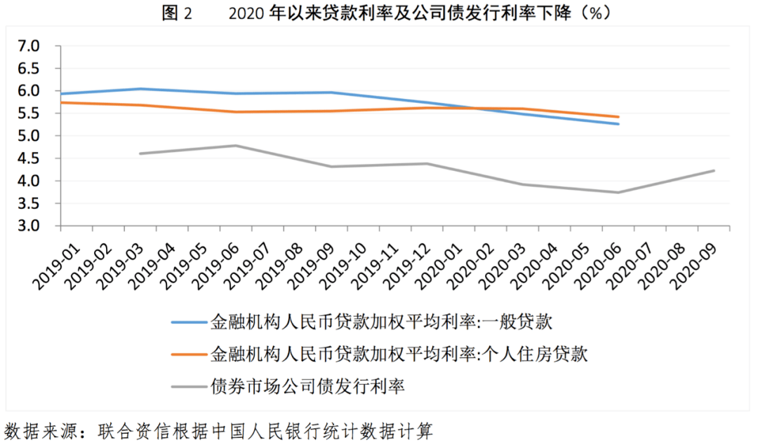 GDP四个部分(2)