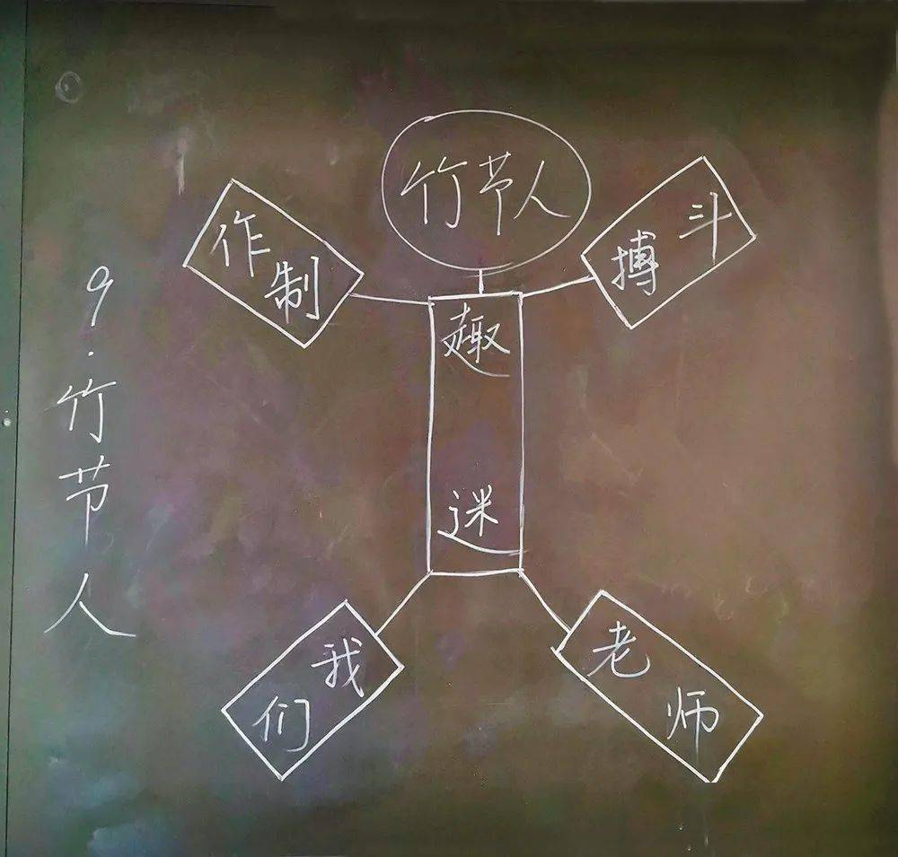 人教版二年级数学下册教案表格式_人教版小学二年级上册语文先学后教当堂训练表格式教案_2013-2014新人教版二年级数学上册表格式教案