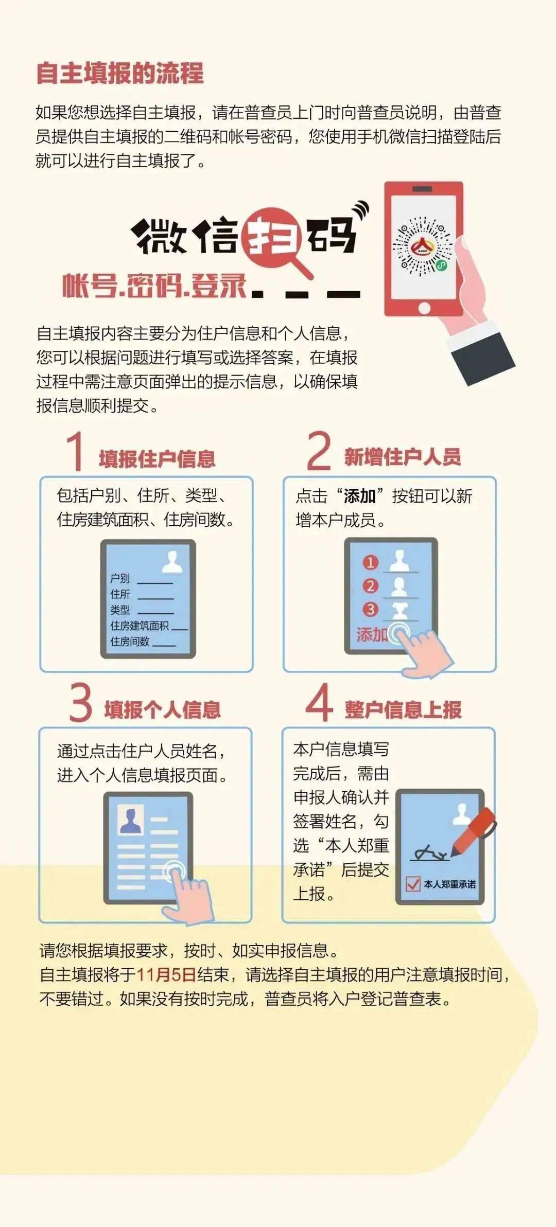 人口普查的格式应该怎样填写_人口老龄化普查图格式