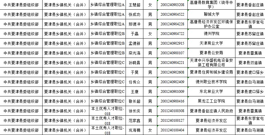 夏津县人口多少_2017年夏津县公开招聘后备教师面试 递补后 人员名单,附递补名