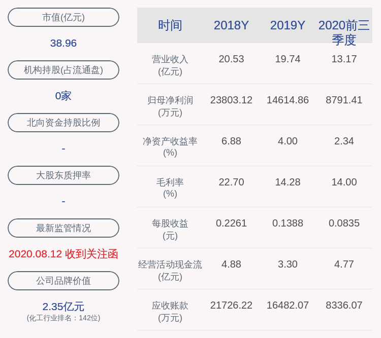 居留权|兴化股份：前三季度净利润约8791万元，同比下降19.37%