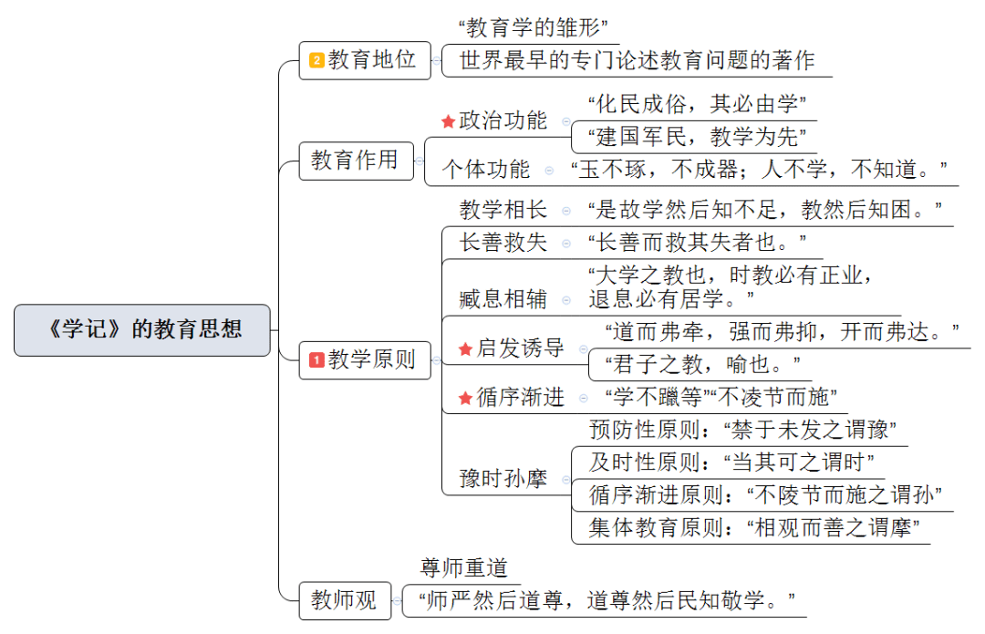 常州市中小学幼儿园教师职称晋级考试||《教育综合~"教育的产生与发展