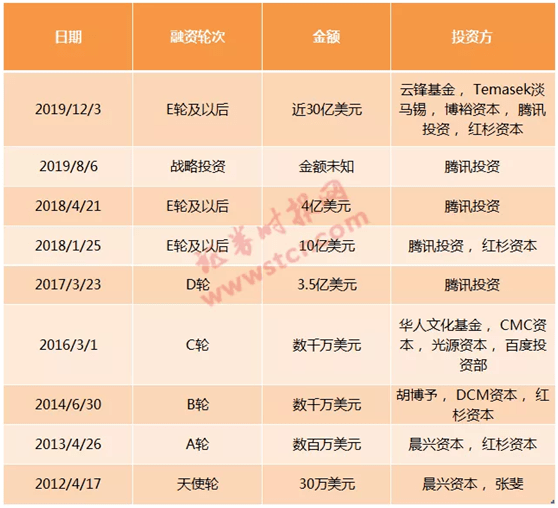 赴港上市|抖音也要赴港上市！互联网新贵已估值7800亿，这个赛道太火爆！