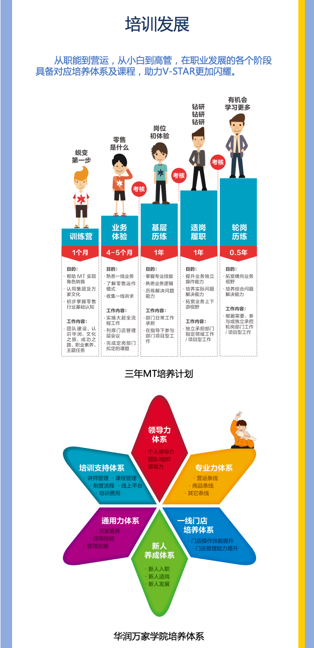 华润万家招聘信息_深圳招聘 华润万家 深圳分公司 招聘启事 非店面岗位(2)