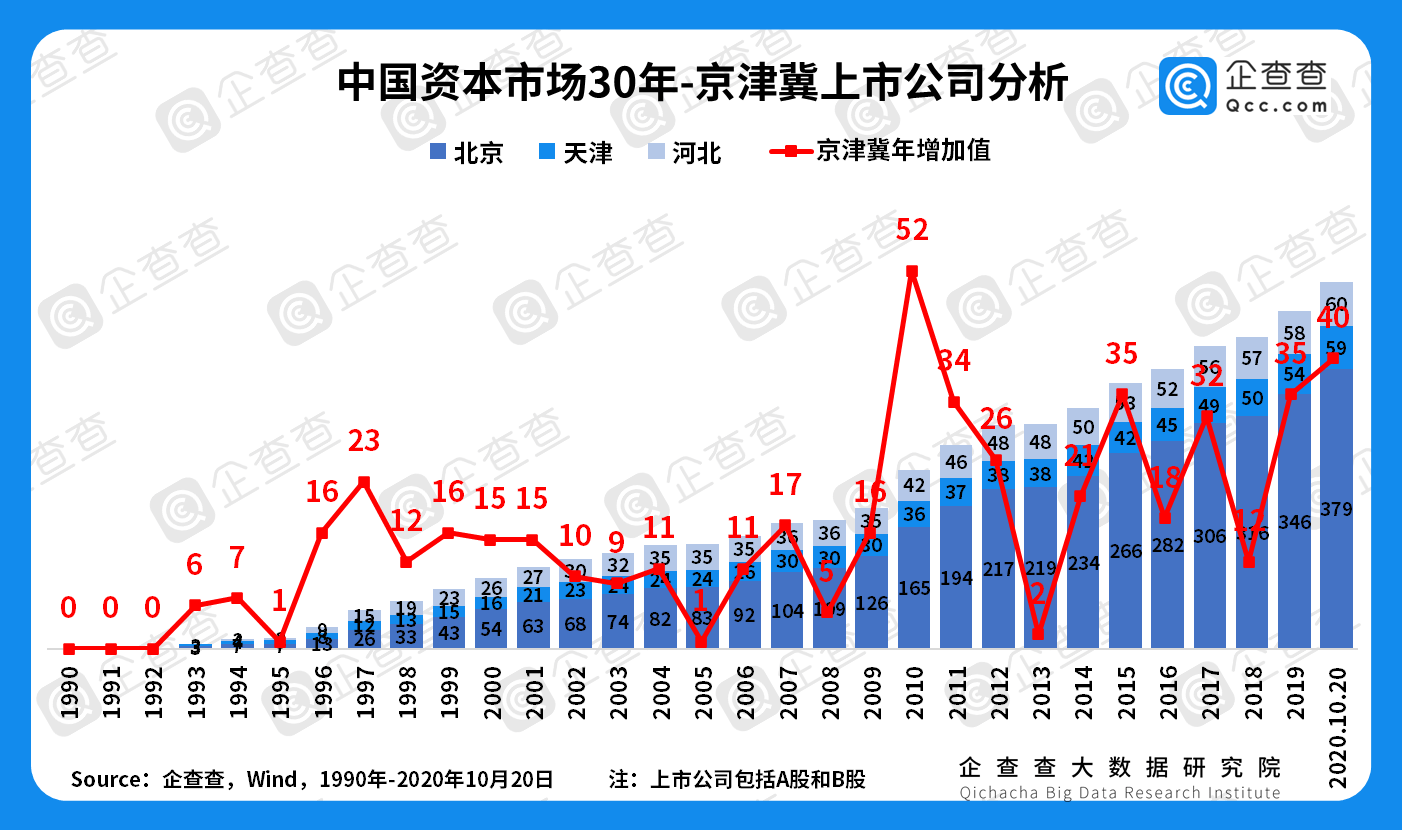 中部六省gdp_越南各省gdp排名