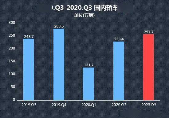 2020vr销量排名_2020年11月京东平板电视销量排行榜
