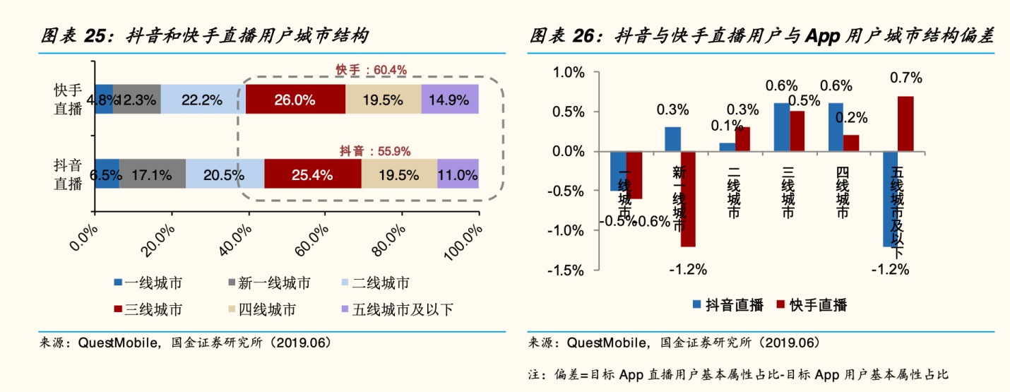 快手、抖音上市不急十一急