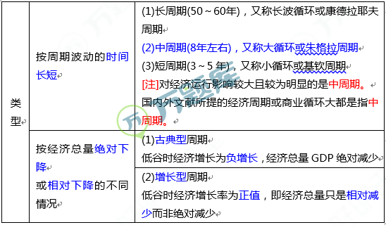 古典型周期 经济总量_2015中国年经济总量