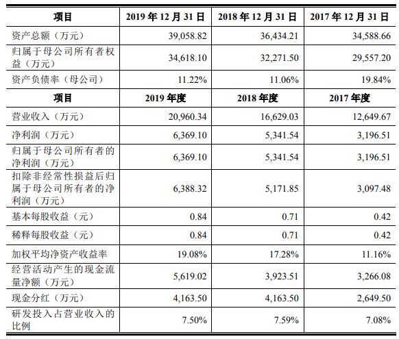 存货|阿拉丁上市首日涨132% 市占率0.2%产品价连降存货猛增