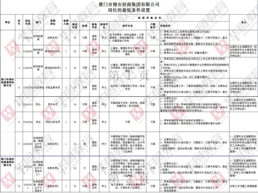 2020年翔安人口有多少_云浮市镇安有多少人口(3)