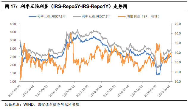 【国信宏观固收】固定收益衍生品策略周报：为何参与国债期货正向套利策略的力量不强 搜狐大视野 搜狐新闻