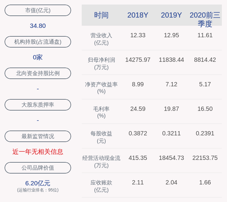 同比|畅联股份：2020年前三季度净利润约8814万元，同比下降2.31%