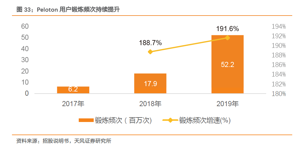 泛亚电竞智能黑科技家用健身的下一个驱动力？(图1)