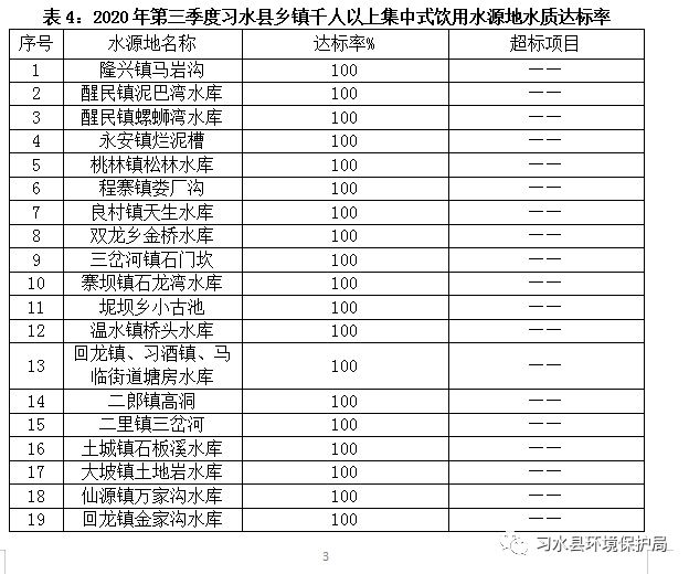 2020年昌江县各乡镇人口_昌江县鸿发的老婆(3)