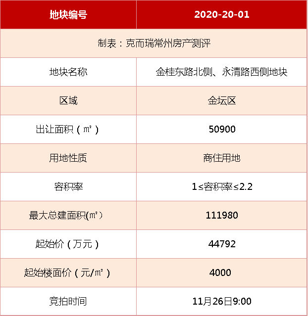 金坛的gdp