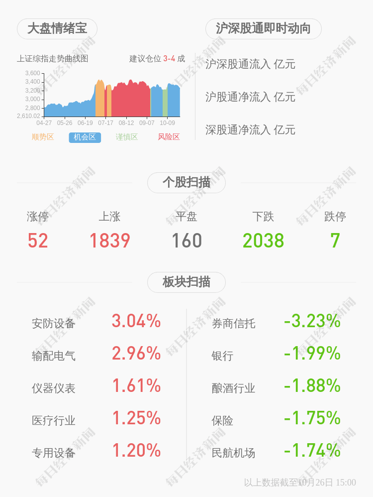 同比增长|ST沪科：2020年前三季度净利润约165万元，同比增加43.82%