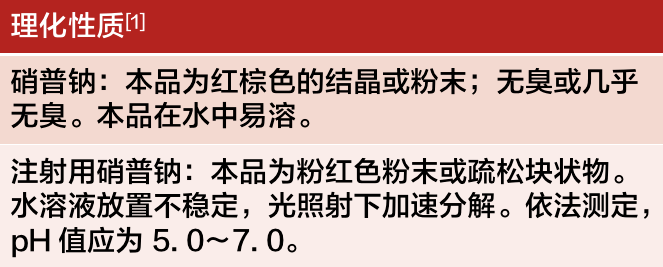 氯化钠|胺碘酮只能用糖配？别忘了还有这 4 种药