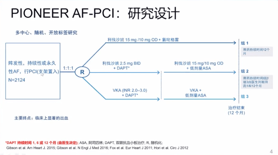 研究|GW-ICC 2020｜李春坚教授：拨开云雾见天日，PCI术后双联抗栓VS三联抗栓