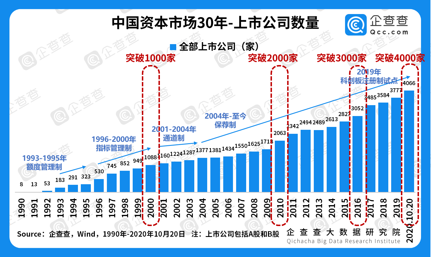 2020年上市公司总GDP产值_2020年中国gdp(2)