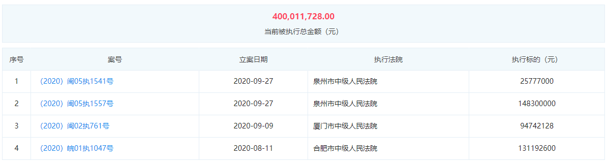 年亏损|贵人鸟债务违约进入重整程序 连续两年亏损仍存退市风险