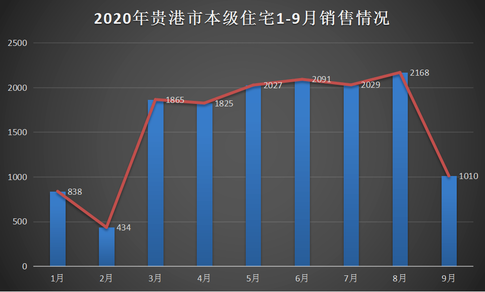 2020年贵港市1一9月GDP_一年级看图写话