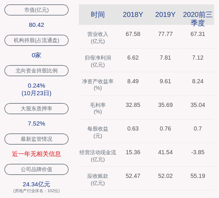 daoda|黑牡丹：前三季度净利润约7.12亿元，同比增加11.16%