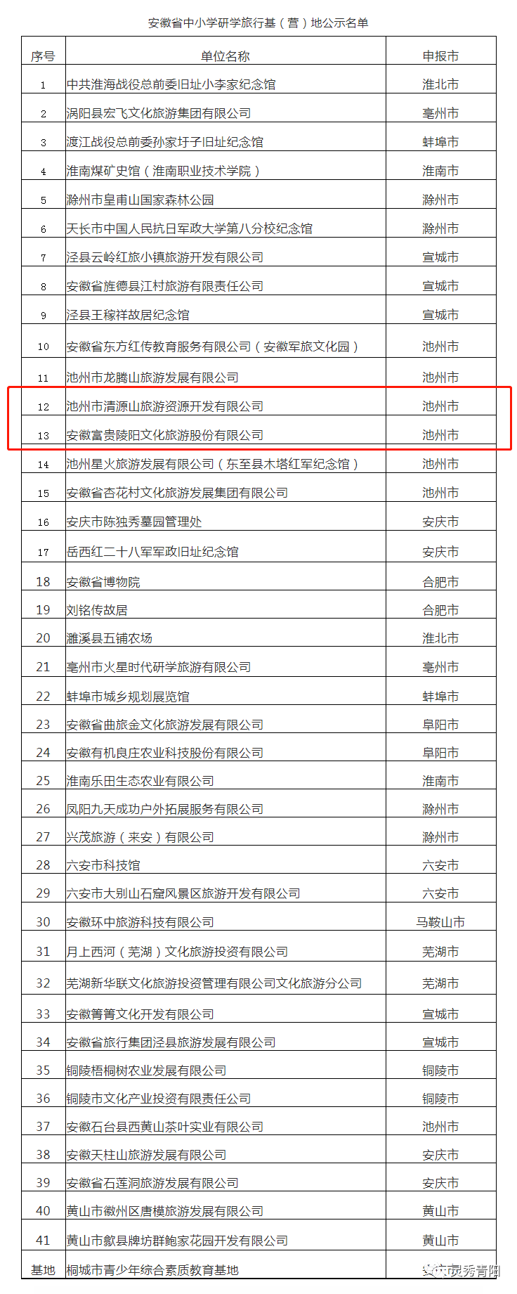 池州160个失信被执行人名单公布 有你认识的吗?