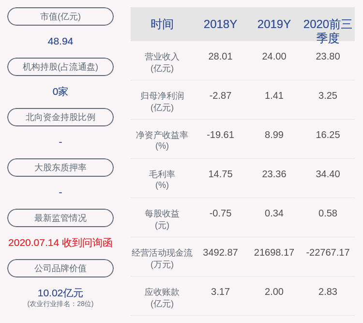 经济|金新农：前三季度净利润约3.25亿元，同比增加830.25%