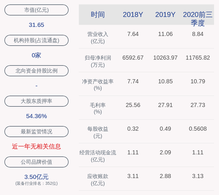 学历|喜报！法兰泰克：2020年前三季度净利润约1.18亿元，同比增加51.77%