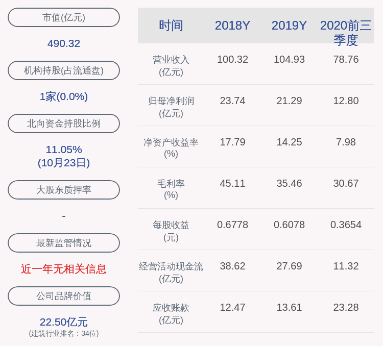 中国|中国巨石：2020年前三季度净利润约12.80亿元，同比下降17.38%