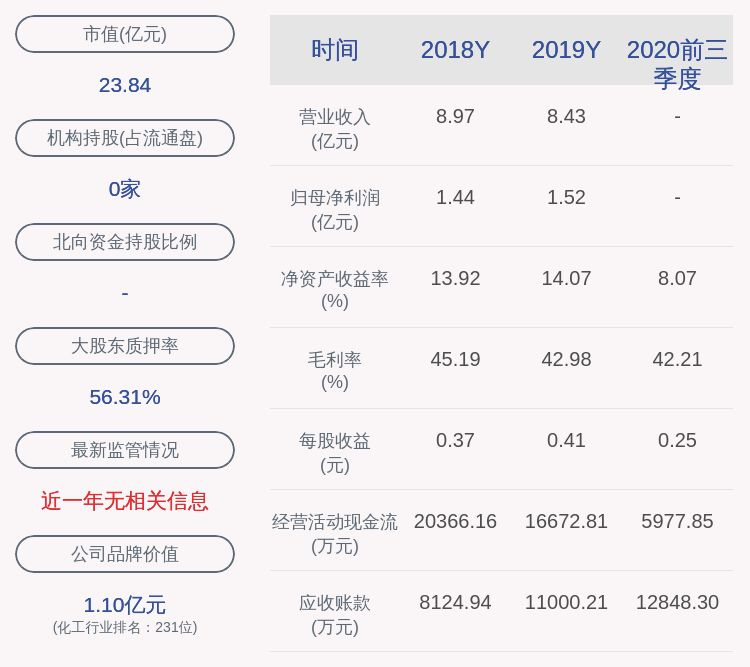 居留权|同德化工：2020年前三季度净利润约9434万元，同比下降25.69%