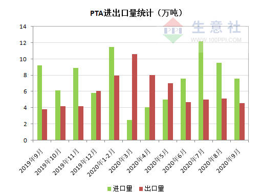 2020年南亚地区饥饿人口总量_非洲饥饿儿童图片