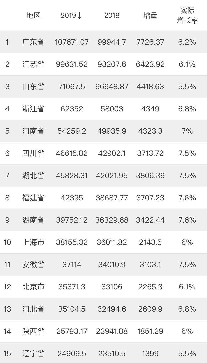 陕西16年gdp_陕西地图(2)