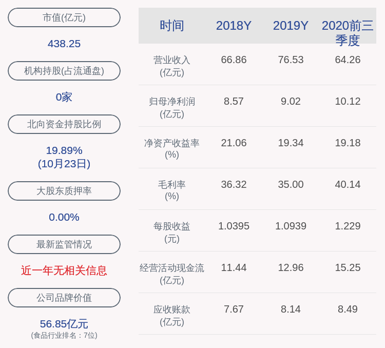 发布公告|安琪酵母：董事、总经理李知洪辞职