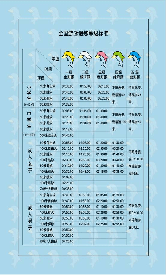 完赛后,选手将会获得中国游泳协会颁发的《全国游泳锻炼等级标准达标