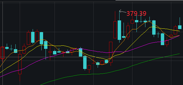 后续投资|TOP20债基排行可转债基金占一半，最高涨了25.5%