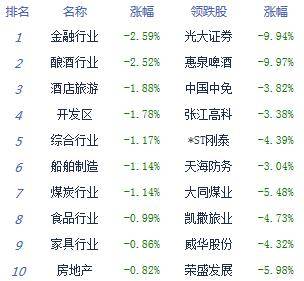 市场|收评：股指震荡分化创指涨0.65% 充电桩、光伏强势