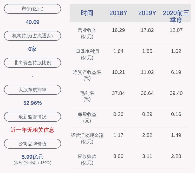 同比|金河生物：2020年前三季度净利润约1.02亿元，同比下降28.84%