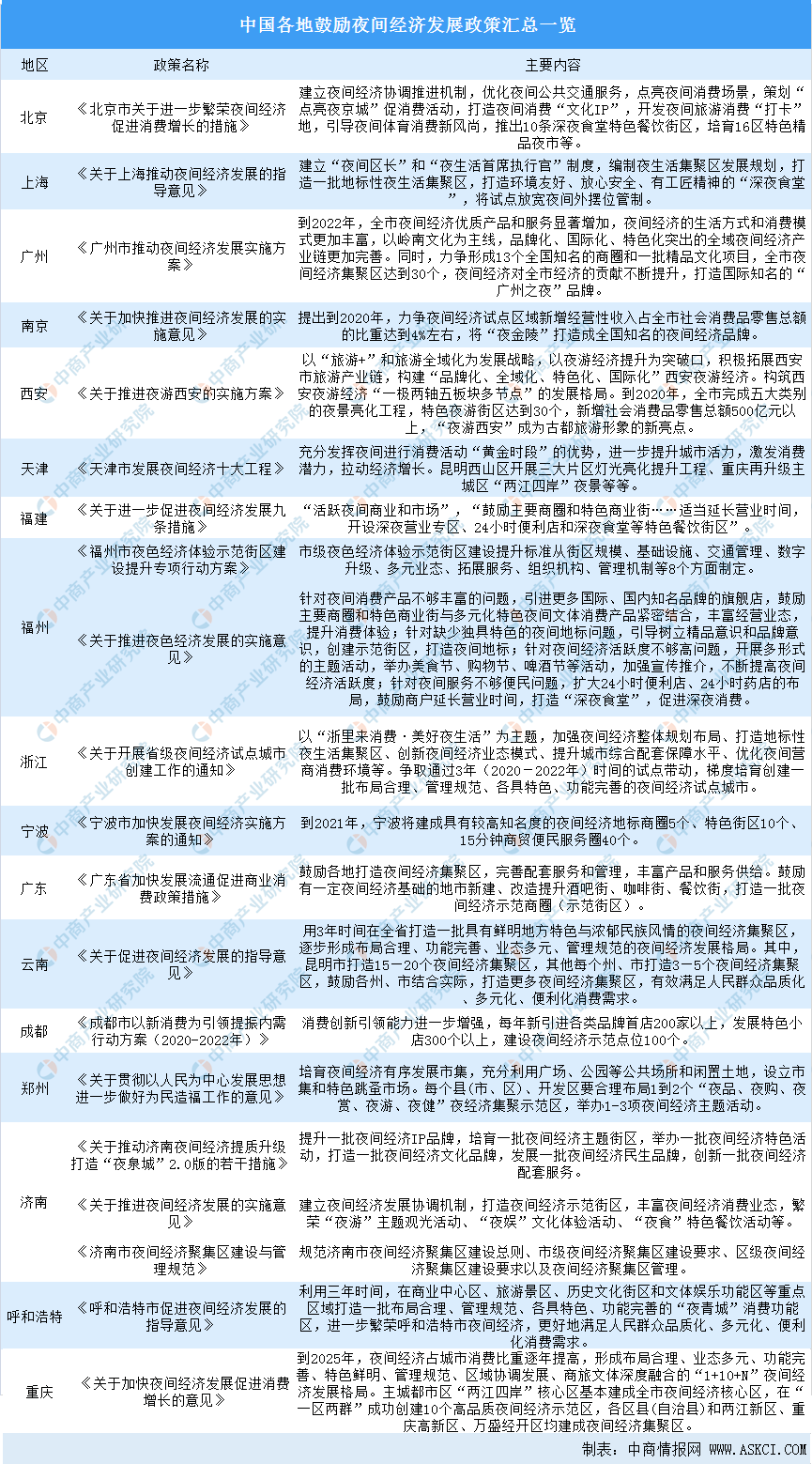 2020年全国经济GDP前二十名_2020年gdp二十强城市(2)