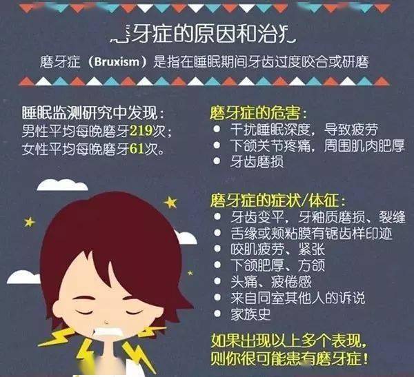 想要了解磨牙症状,原因或怎么治疗?