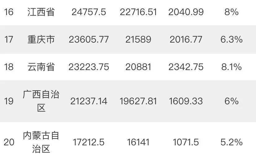 陕西省各县gdp排名20_陕西省各县地图全图(3)