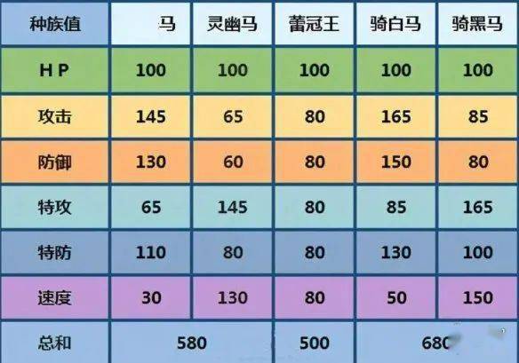 《宝可梦剑盾》冠之雪原 蕾冠王黑马白马选择建议