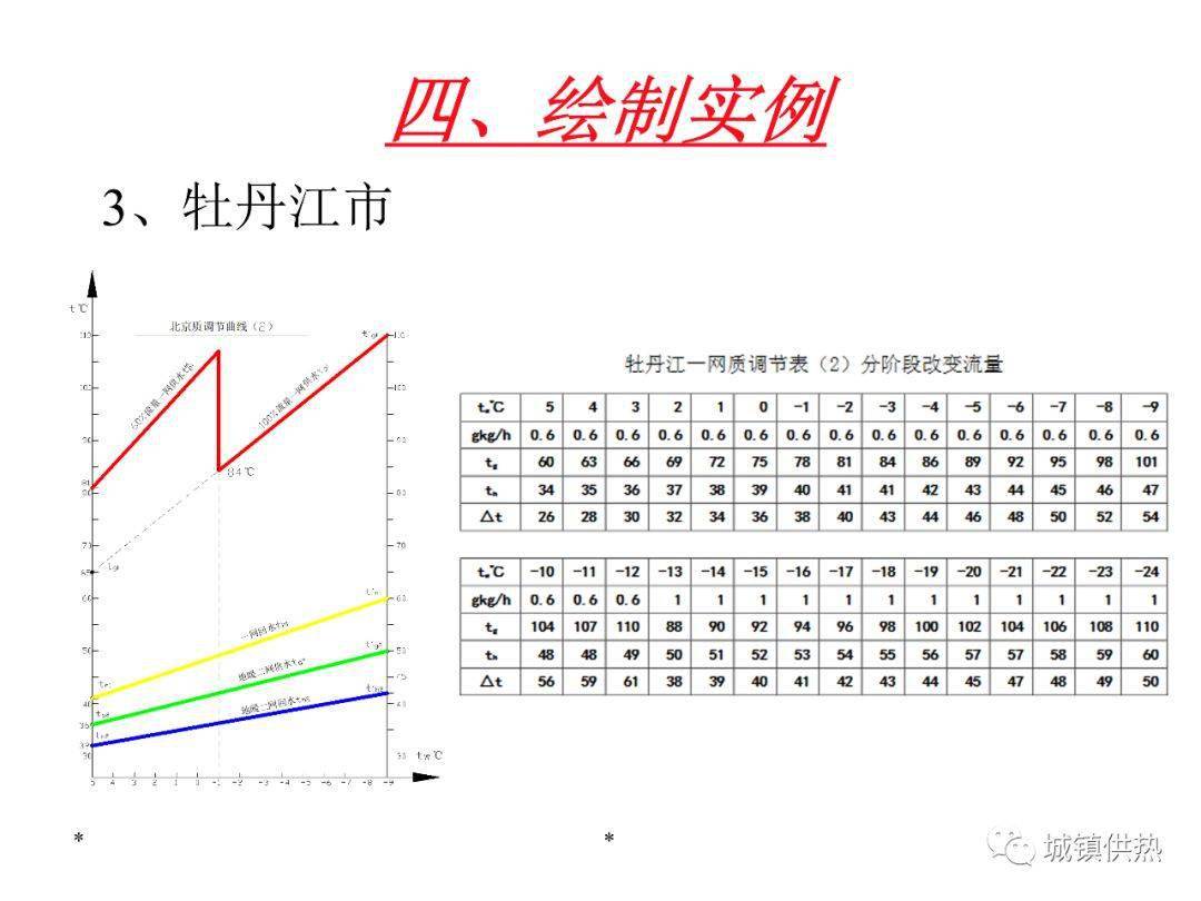 邯郸经济总量2018_邯郸经济开发区规划图(3)