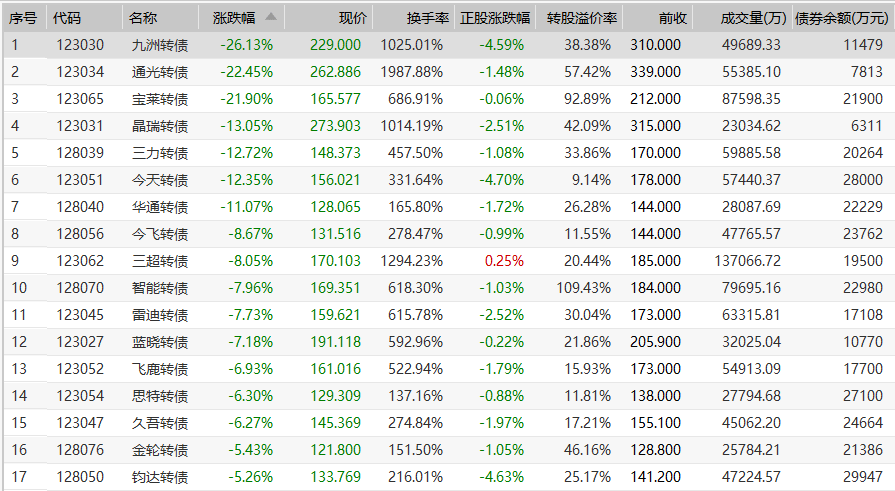 冰与火简谱_白月光与朱砂痣简谱(2)