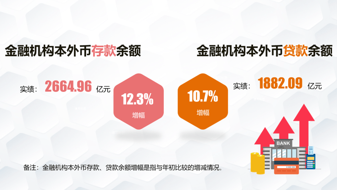 金融机构存贷款余额比GDP_利率上浮40 甚至停贷背后 存款有多 少 ,贷款就有多难(3)