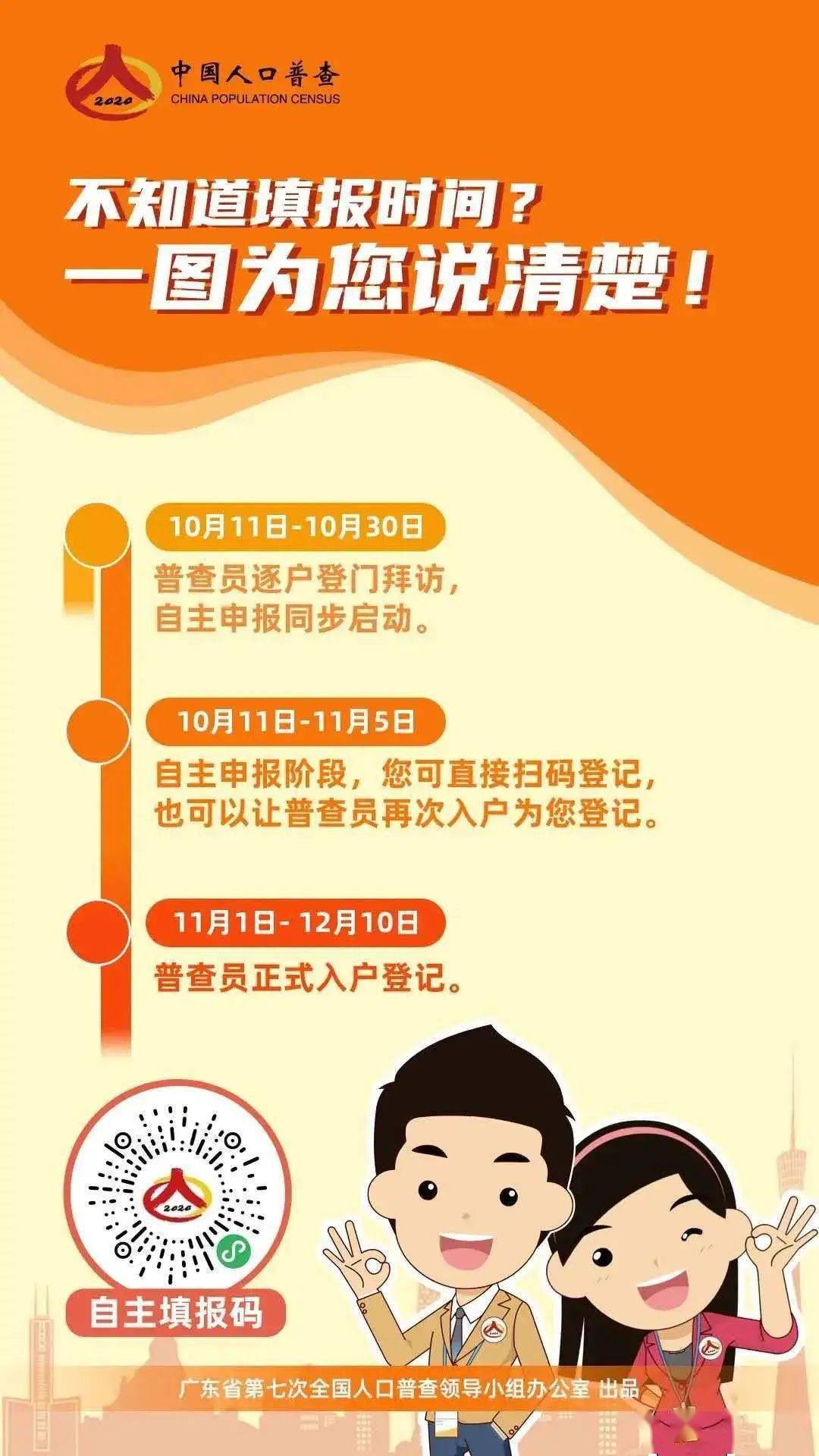 人口普查每几年进行时_人口普查