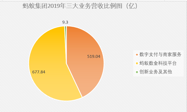 gdp数字交易平台_数字1图片