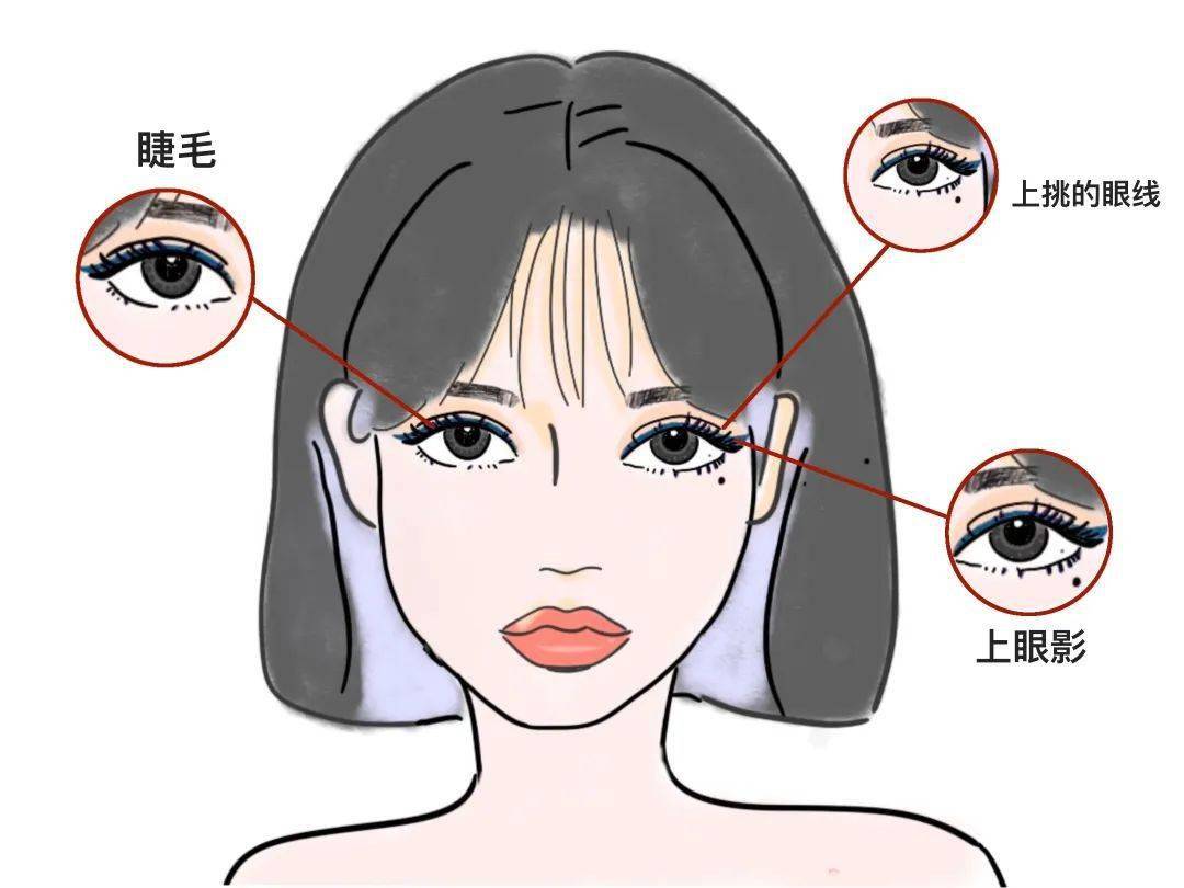 眼线|抽查!美妆届四大“眼妆公式”你会背几个?