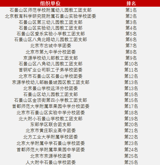 海淀区幼儿园排名_海淀区成志幼儿园(2)