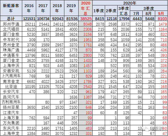 点击进入看图评论